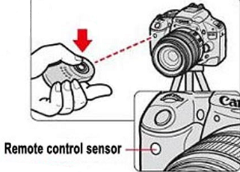 How Infrared Remote Trigger Works